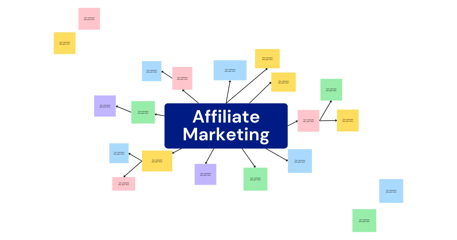 Affiliate marketing is a performance-based marketing strategy where you promote other people's products or services in exchange for a commission on each sale that you generate. It's a great way to make money online, and it's also a great way to grow your business.